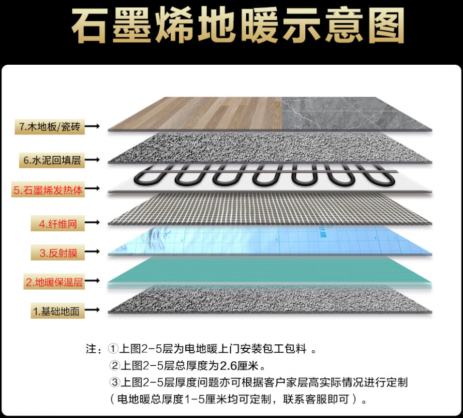 南皮县 石墨烯电地暖公司哪家好？施工质量核心标准